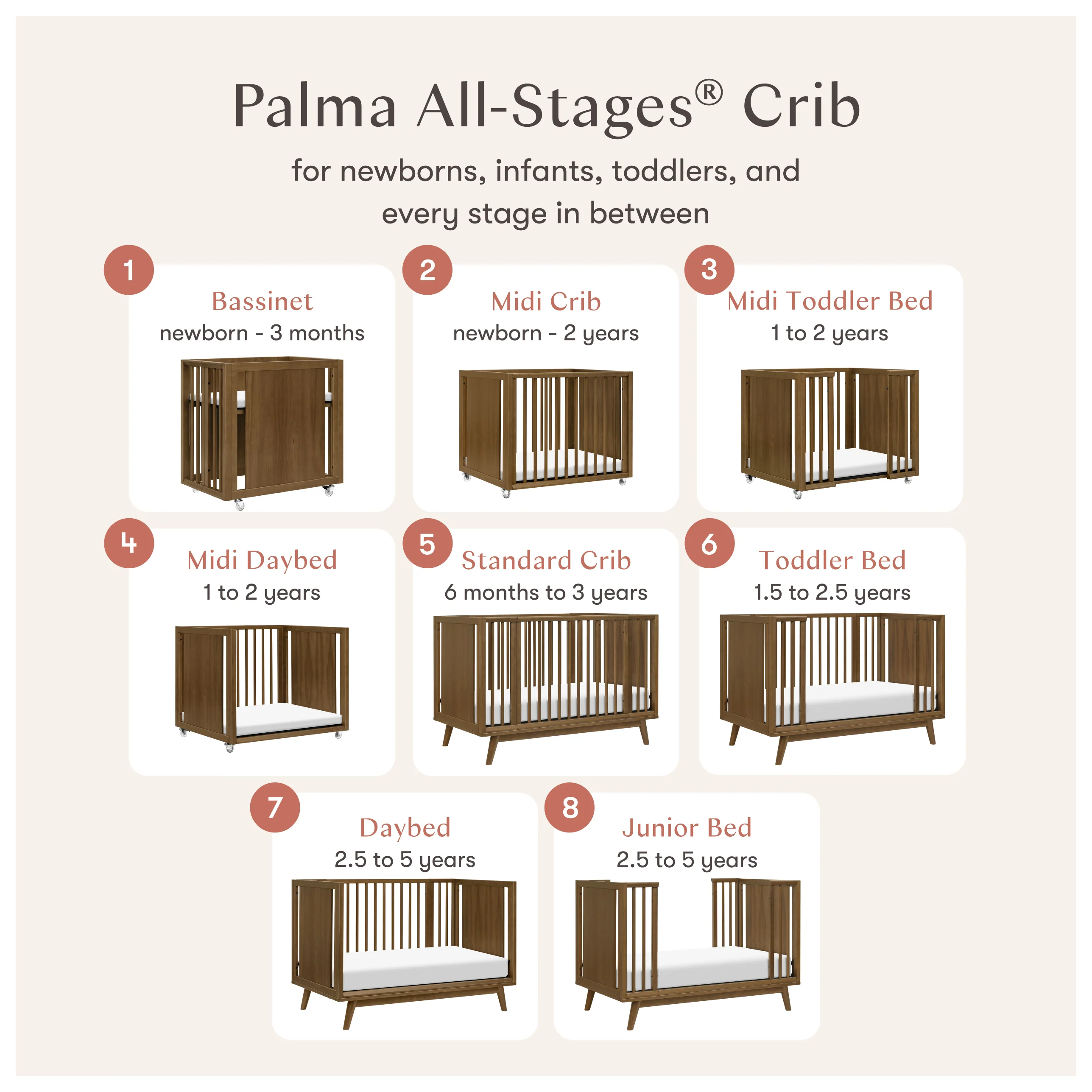 Babyletto Palma 8 in 1 Convertible All-Stages® Crib - Image 36