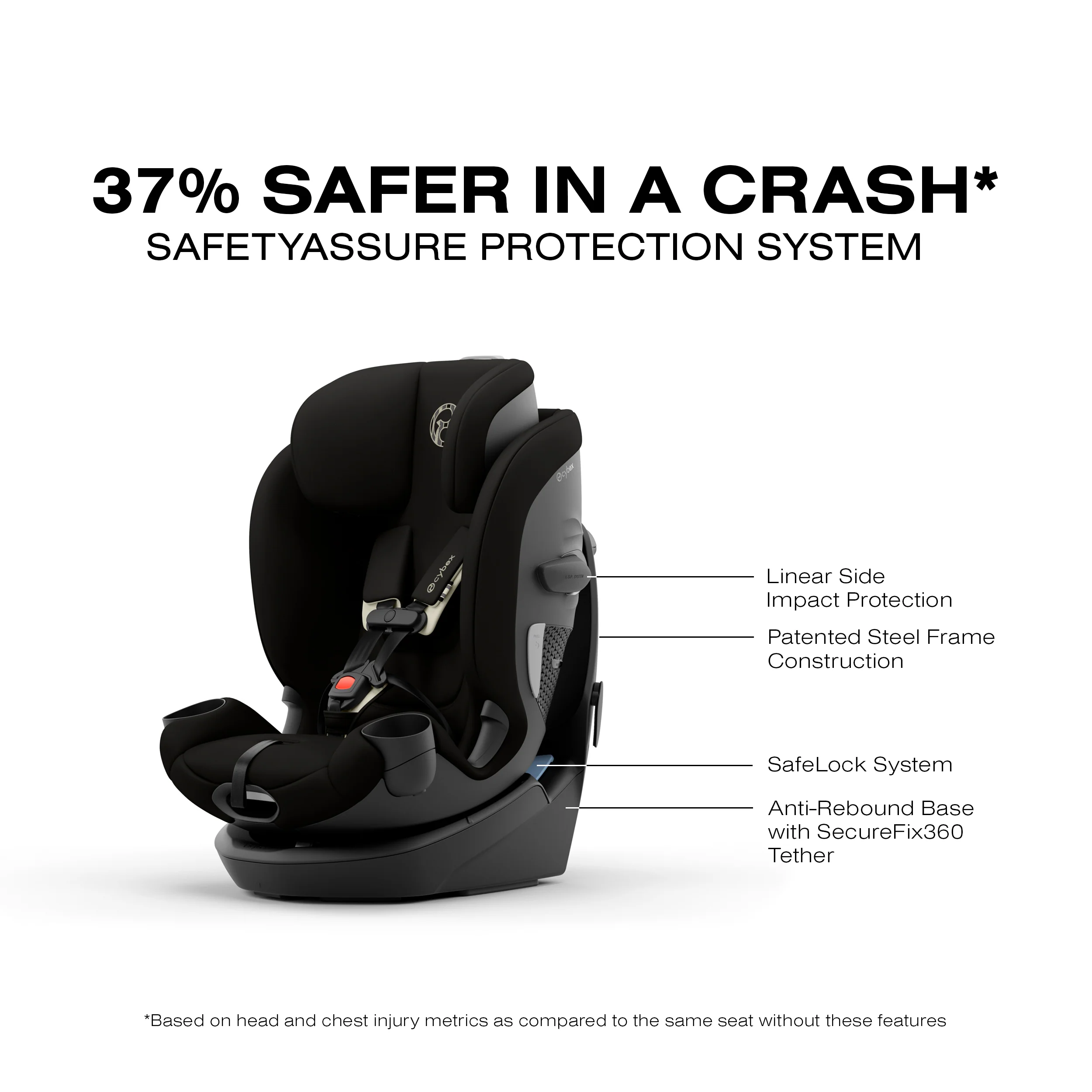 Cybex Callisto G 360 Select Rotating All-in-One Convertible Car Seat - Image 7