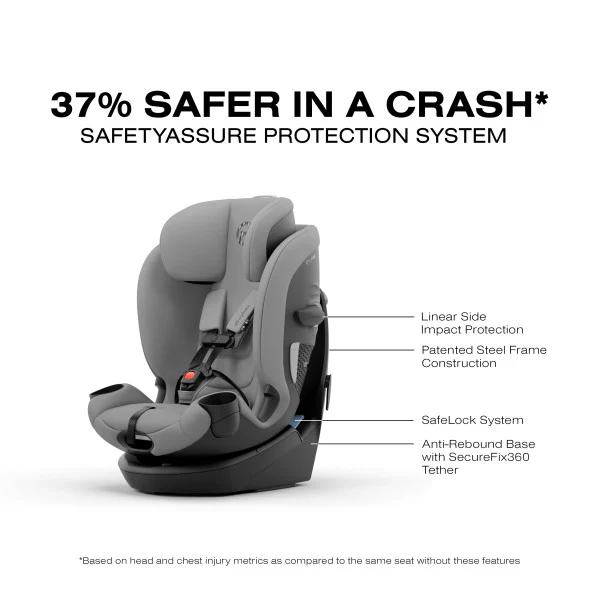 Cybex Callisto G 360 Select Rotating All-in-One Convertible Car Seat - Image 9
