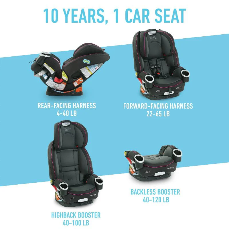 Graco 4Ever DLX 4 in 1 Convertible Car Seat - Image 5
