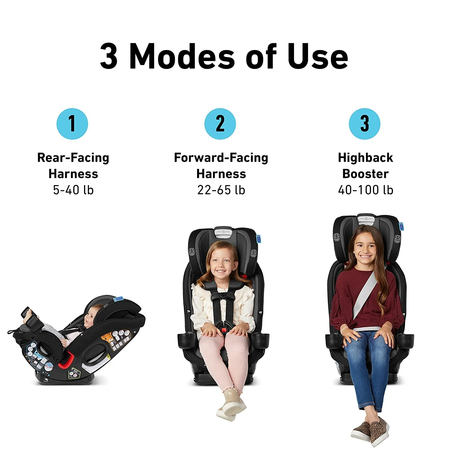 Graco SlimFit3 LX 3 in 1 Tru3Fit Car Seat , Gotham - Image 3