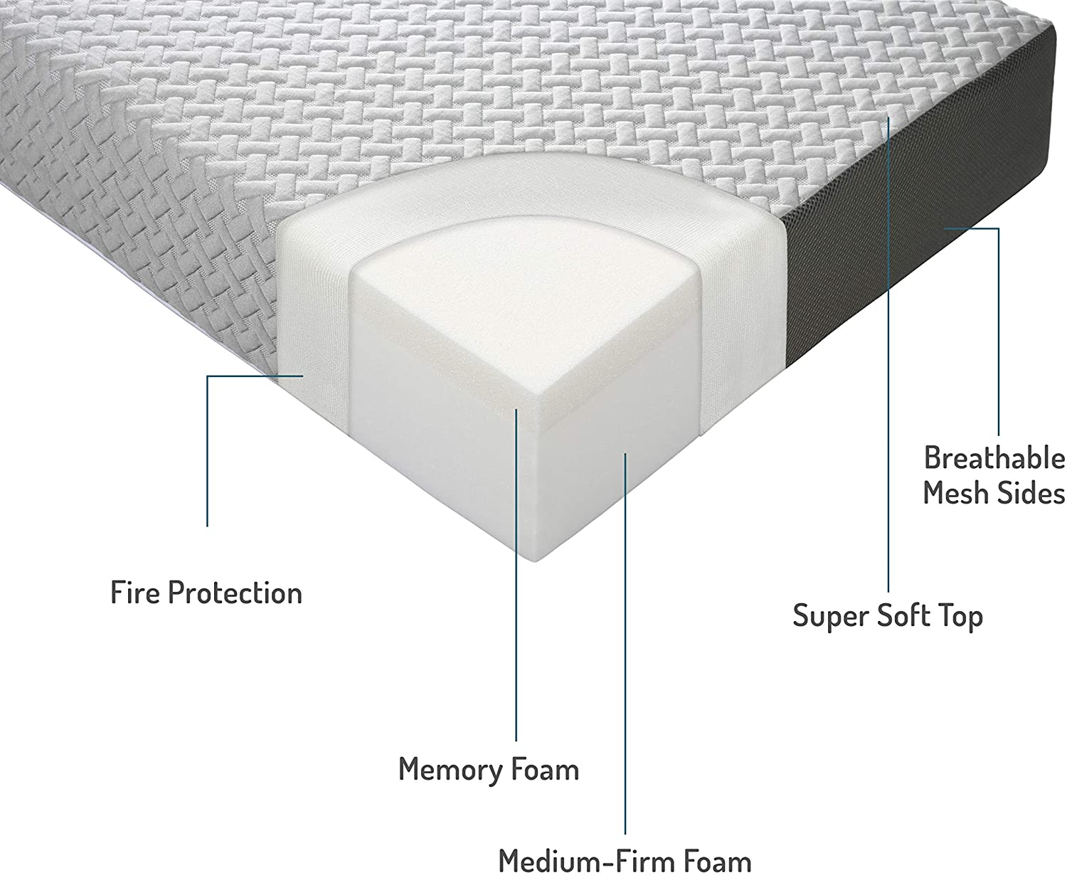 Milliard 6 Inch Memory Foam Tri Folding Mattress with Ultra Soft Removable Cover and NonSlip Bottom 75"x31" - Image 7
