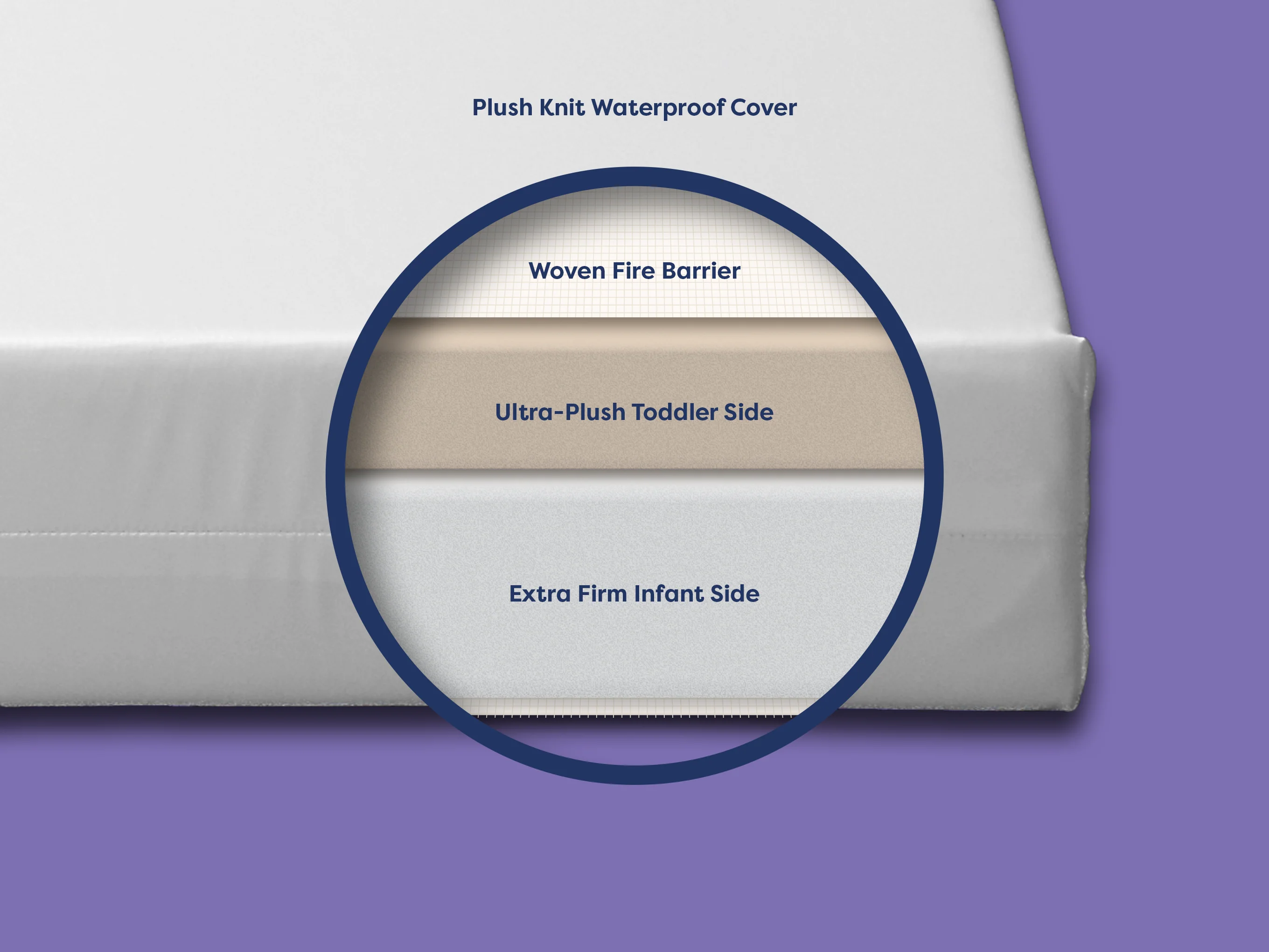 Moonlight Slumber Little Dreamer Crib Mattress - Image 2