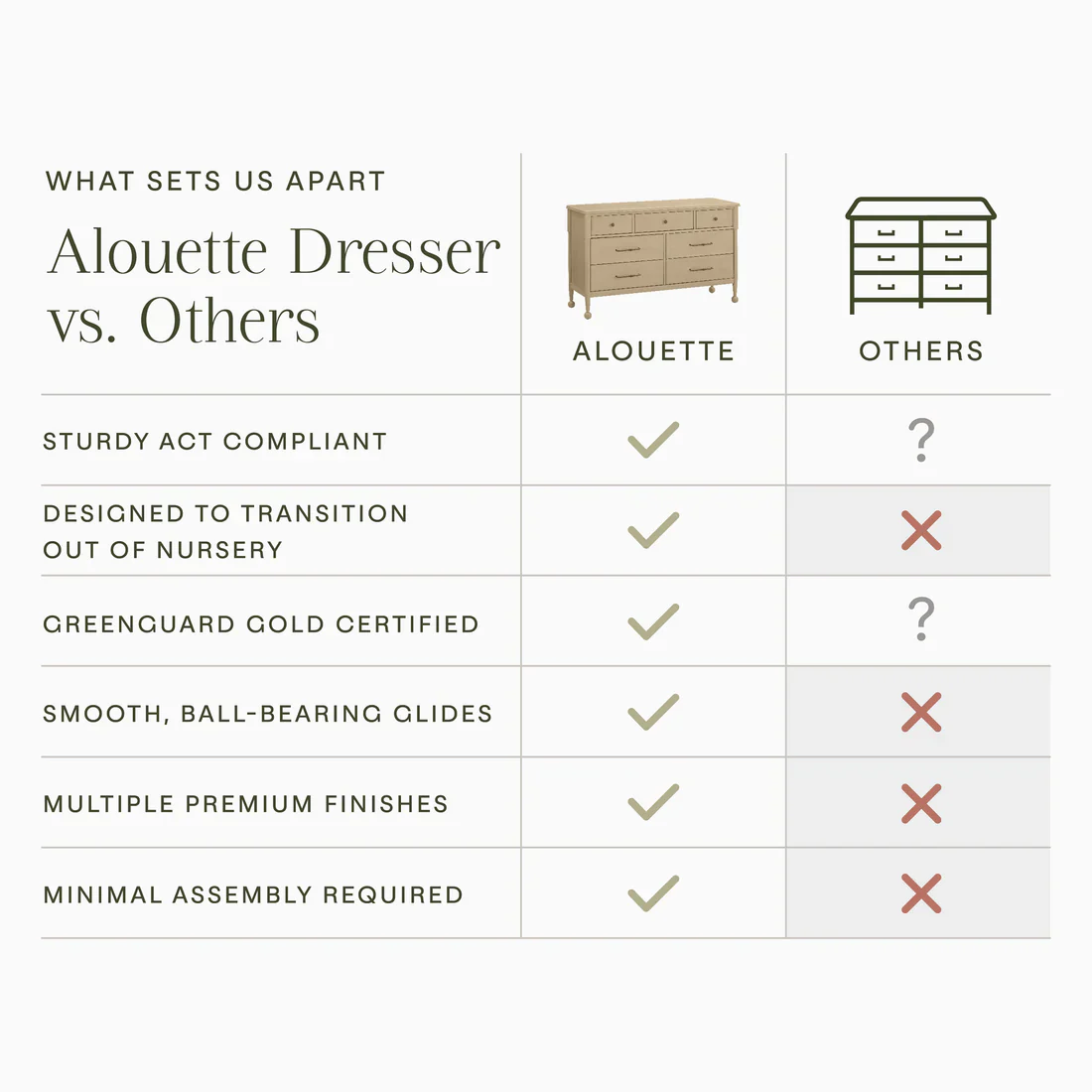 Namesake Alouette 7 Drawer Assembled Dresser - Image 17