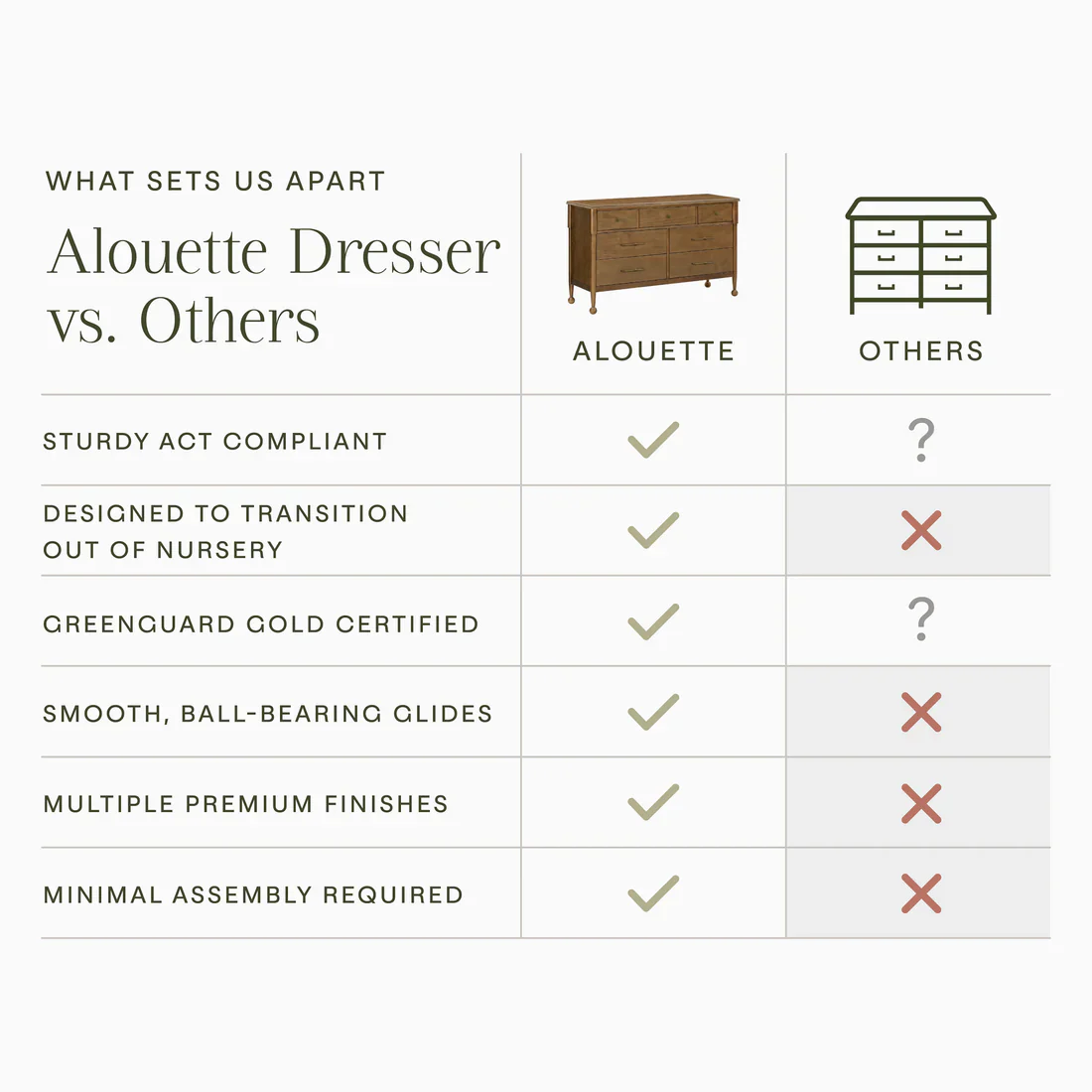 Namesake Alouette 7 Drawer Assembled Dresser - Image 7
