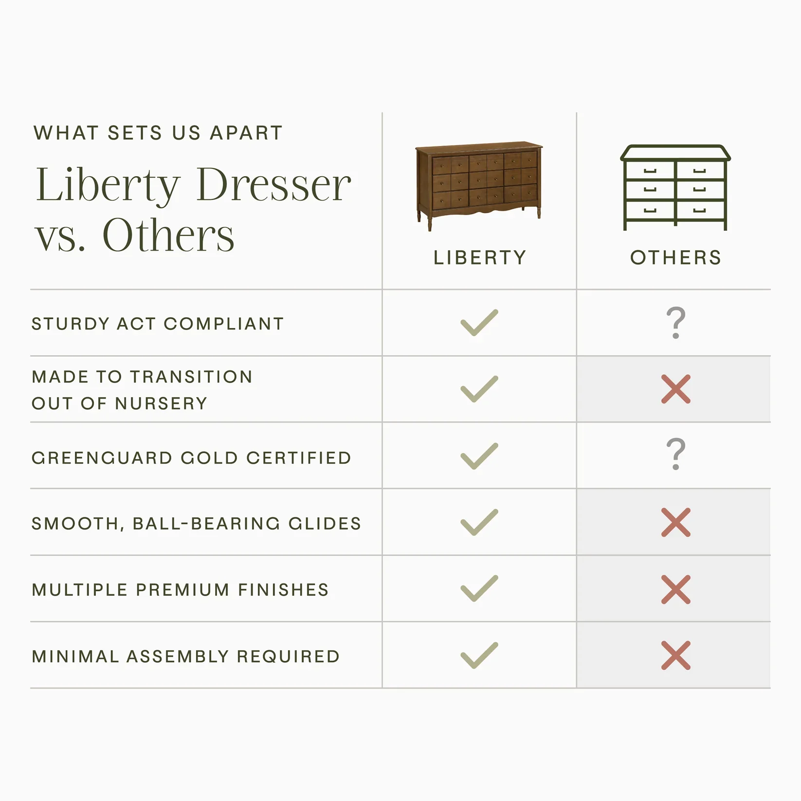 Namesake Liberty 9 Drawer Assembled Dresser - Image 8