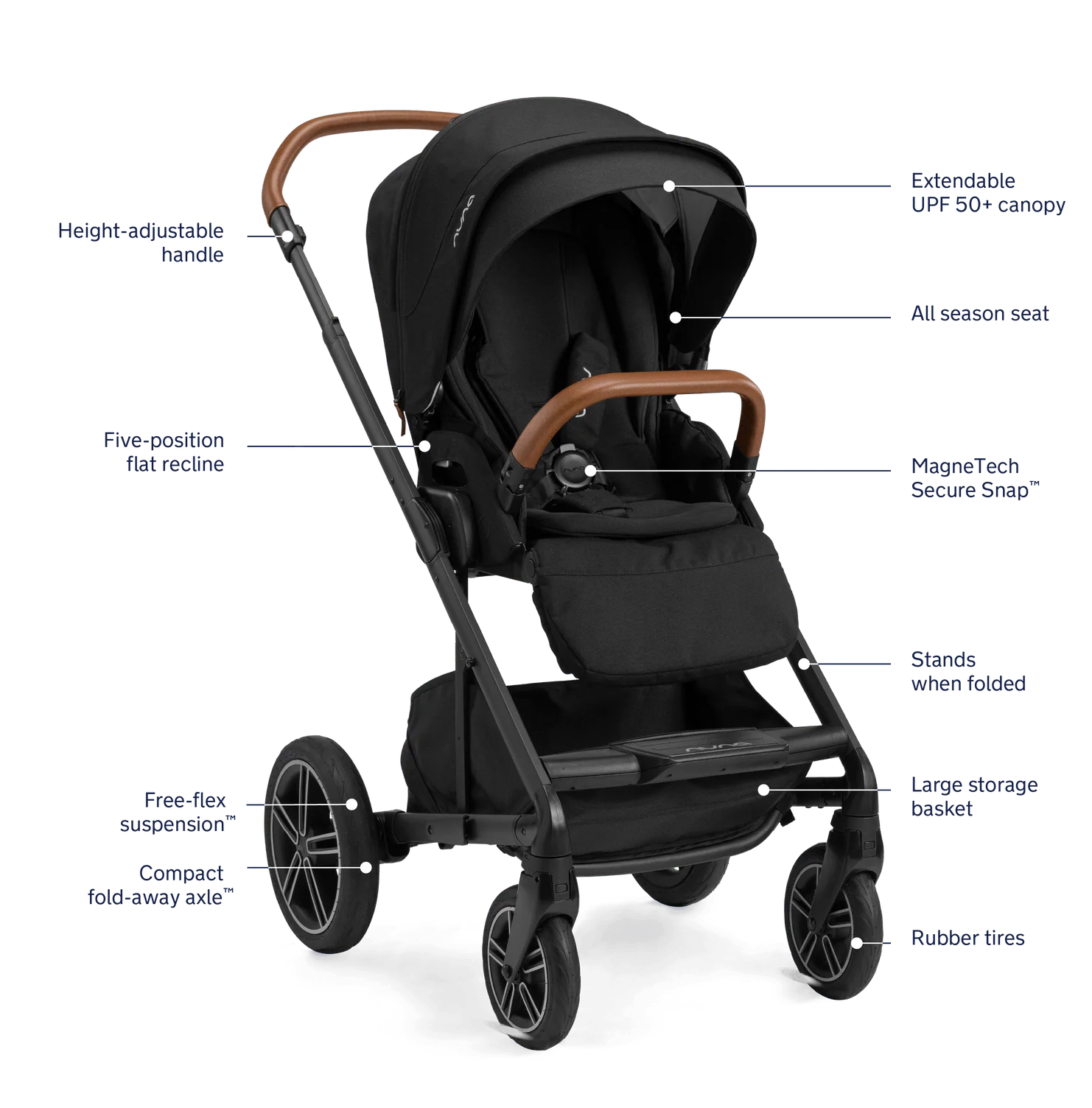 Nuna Pipa urbn + MIXX next Travel System - Image 2