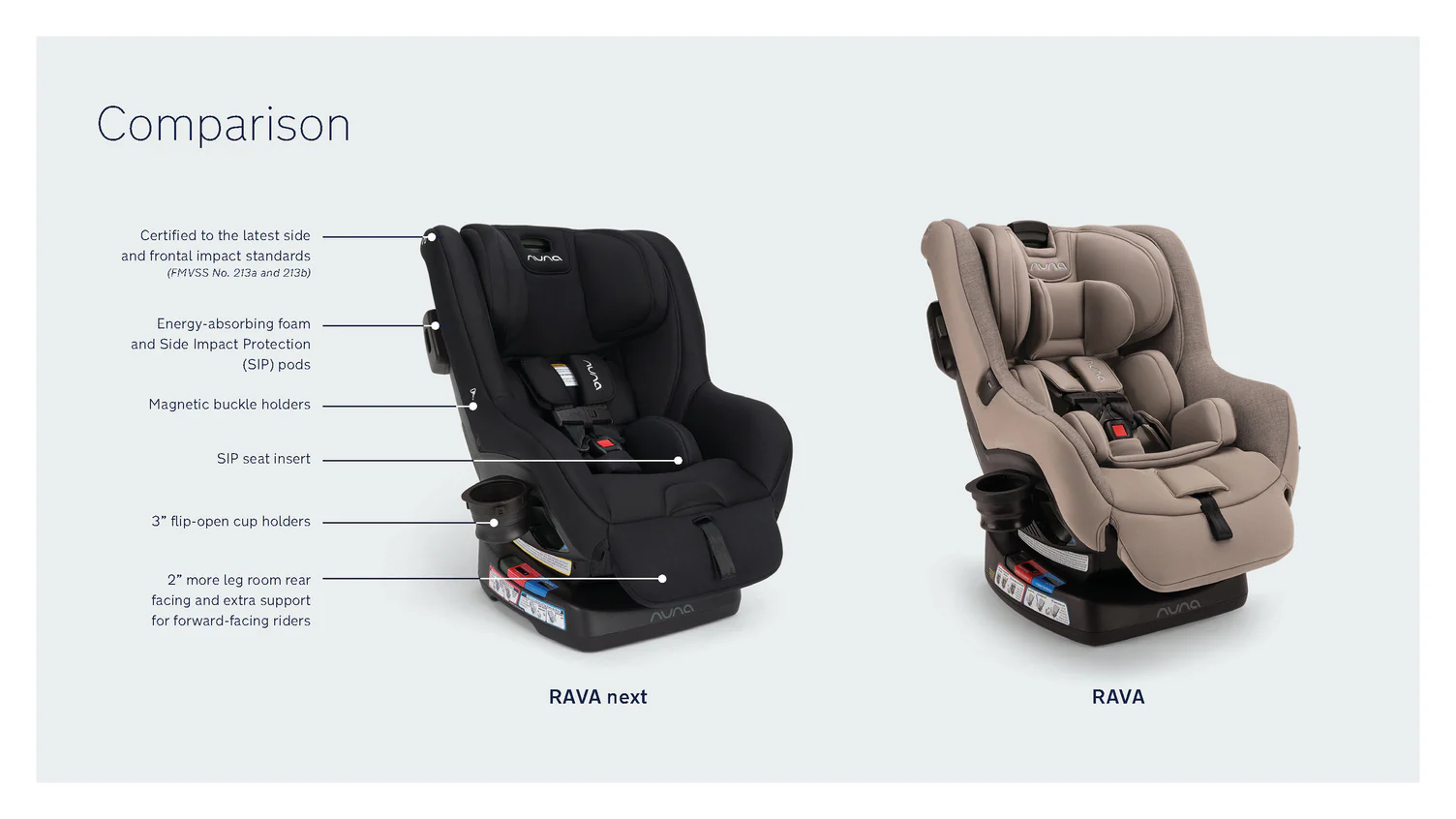 Nuna RAVA NEXT 2026 Convertible Car Seat - Image 3