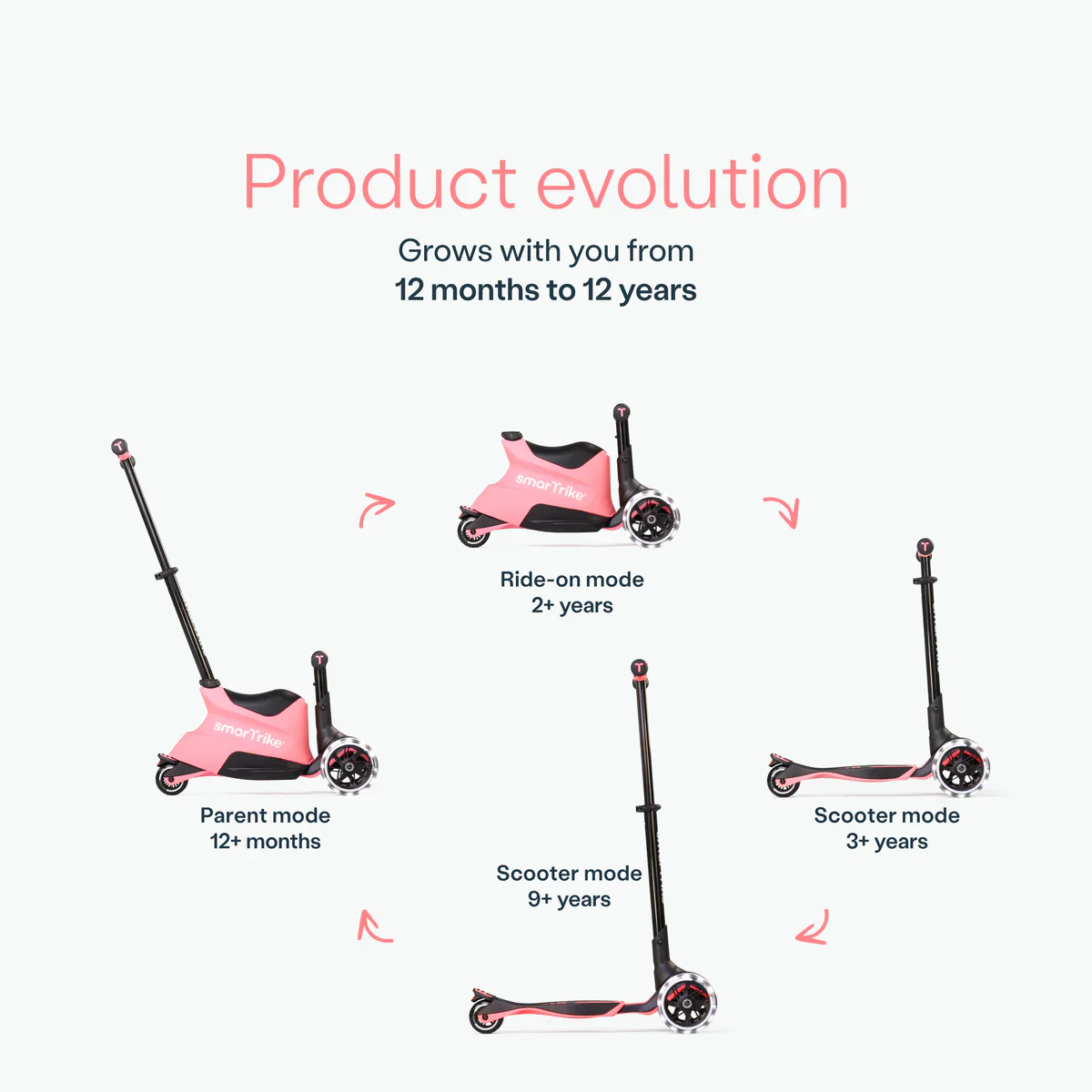 smarTrike Xtend Scooter ride on - Image 24